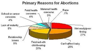 abortion