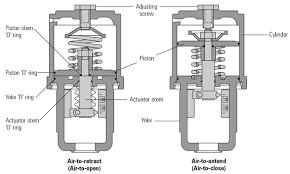 actuator