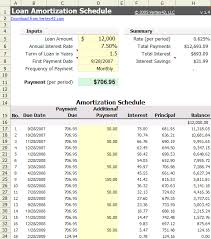 amortization