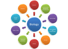 biology