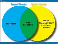 bipolar