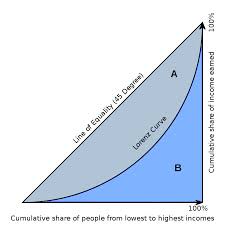 coefficient