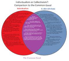 collectivism