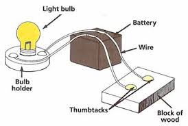 conductivity