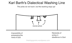 dialectical