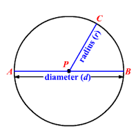 diameter