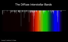 diffuse