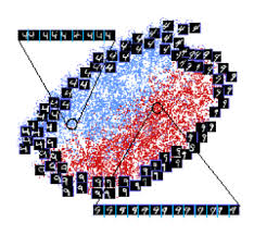 dimensionality