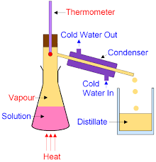 distillation