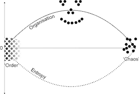 entropy