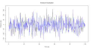 fluctuation