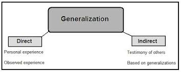 generalization