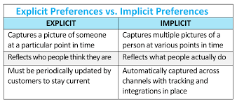 implicit