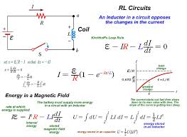 inductance