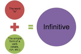 infinitive