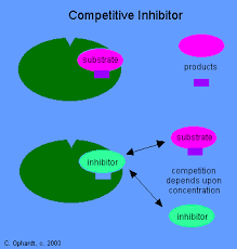 inhibitor