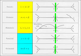 invariant