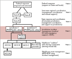 jurisdiction