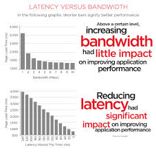 latency