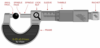 micrometer