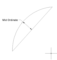 ordinate