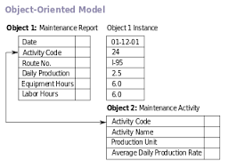 oriented