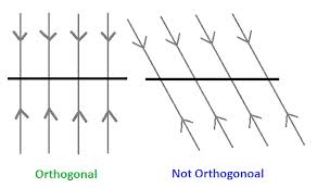 orthogonal