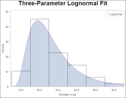 parameter