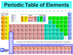 periodically