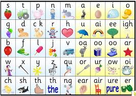 phonics