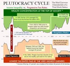 plutocracy