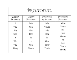 pronoun