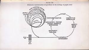 psychosomatic