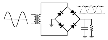 rectifier