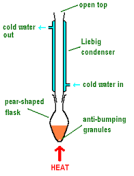 reflux