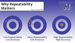 repeatability