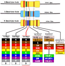 resistor