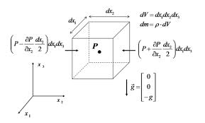 statics