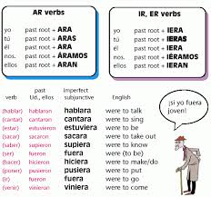 subjunctive