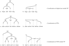 subordination