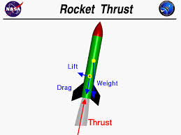 thrust