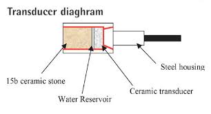 transducer