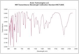 transmittance