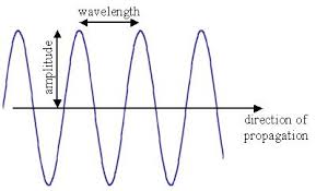 transverse